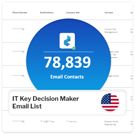 Email Addresses of IT Decision Makers