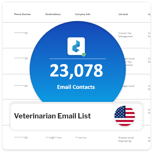 Email Addresses of Veterinarian