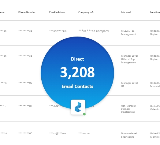 Technology Startups Companies contacts