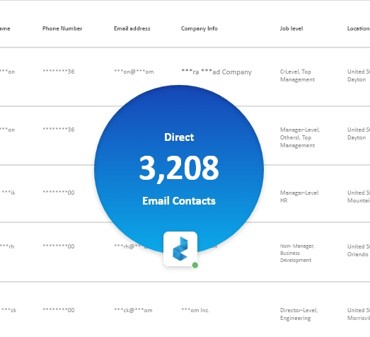 Technology Startups Companies contacts