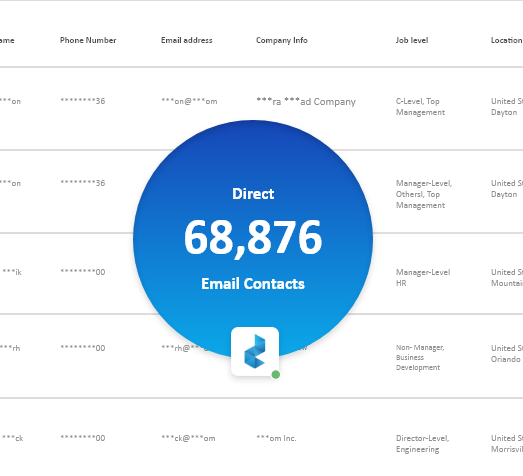 HR and IT Decision Makers Email List fi