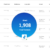 1,908 Contacts