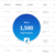1,500 Contacts