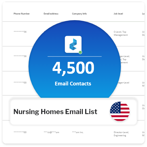 Email Addresses of Nursing Homes