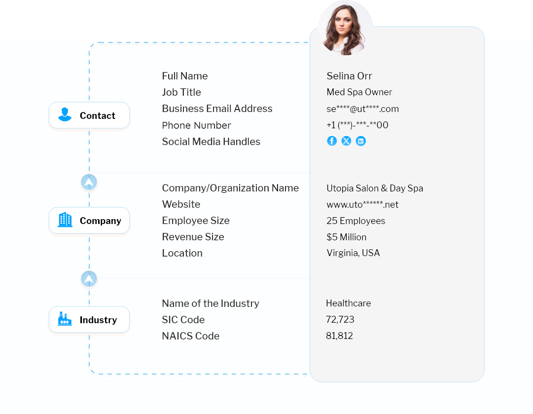 Data Fields Included in Our Email List of Med Spa Decision Makers