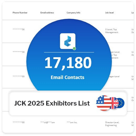 Email Addresses of JCK 2025 Exhibitors List