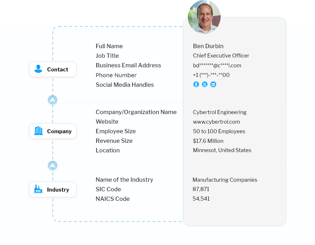 Data Fields Included in Our Email List of Black Hat USA Visitors and Exhibitors