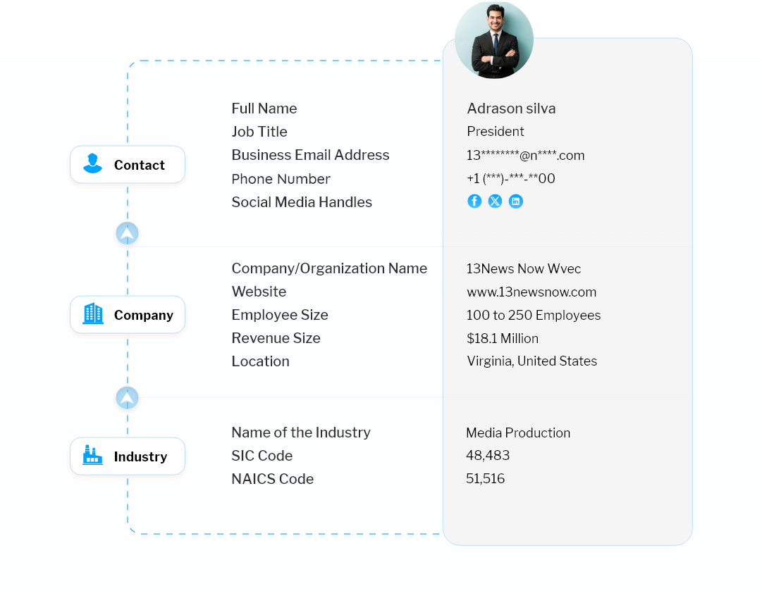 Data Fields Included in Our Email List of Companies using NetSuite