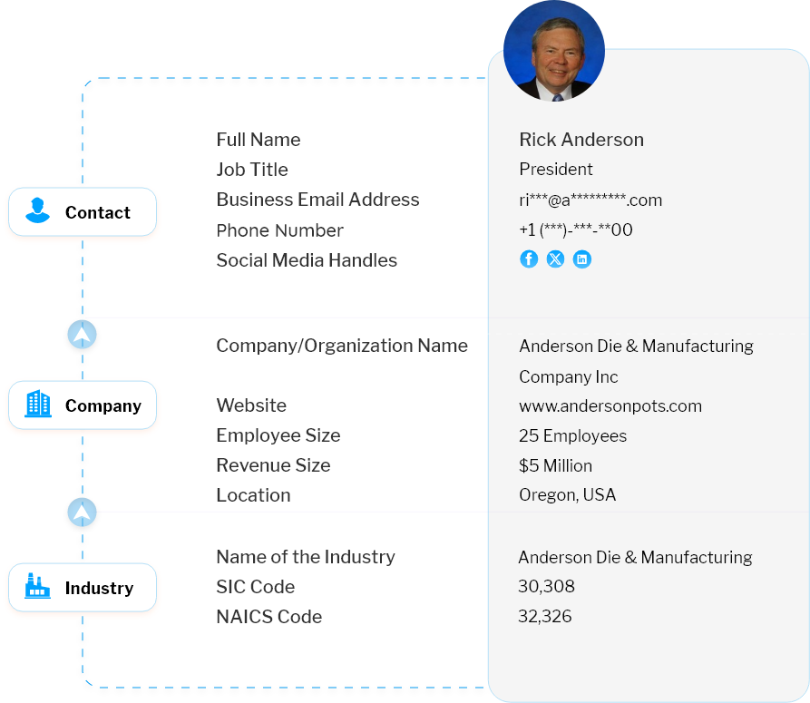 Data Fields Included in Our Email List of Waste Expo