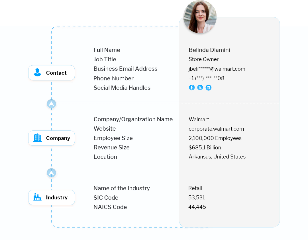 Data Fields Included in Our Email List of Ecommerce Store Owners