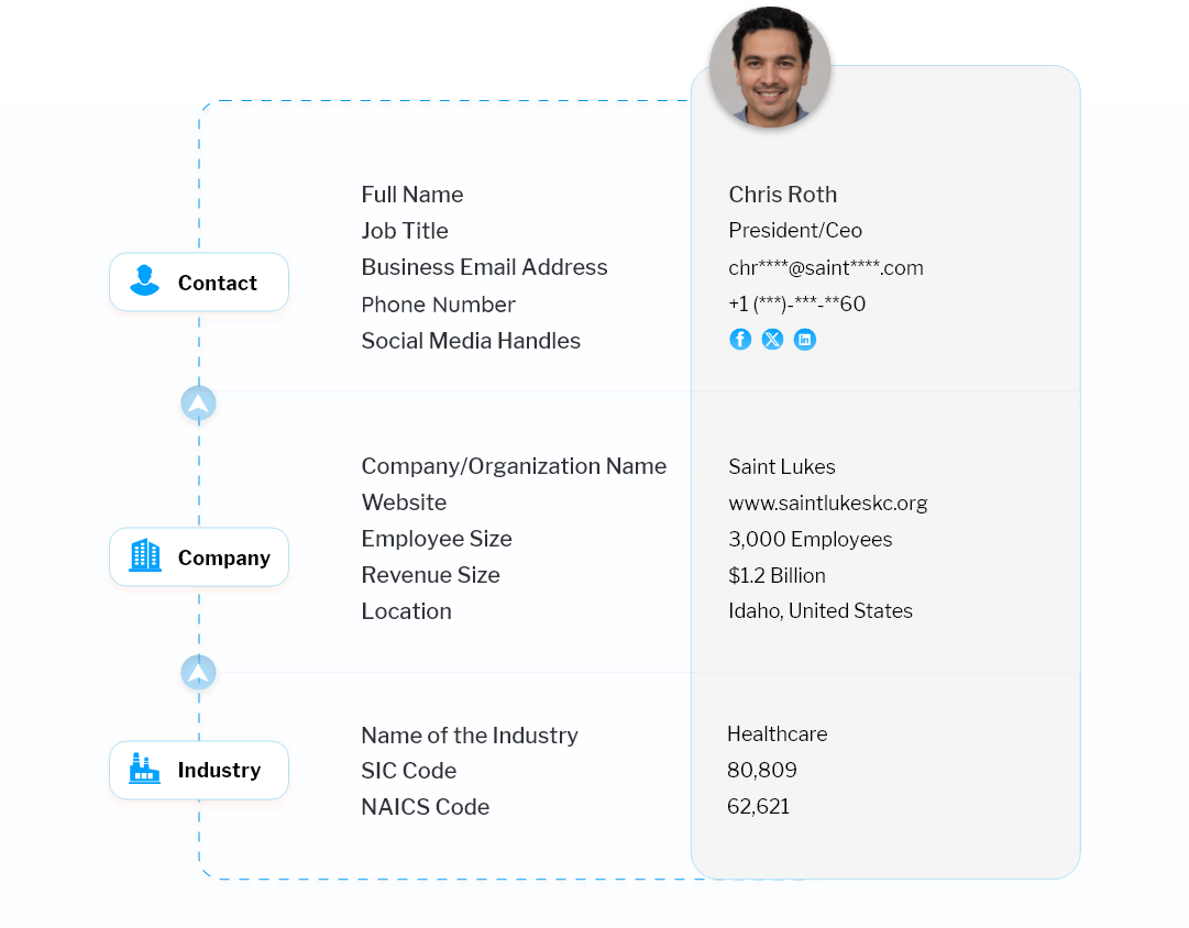 Data Fields Included in Our Email List of Hospitals CEO