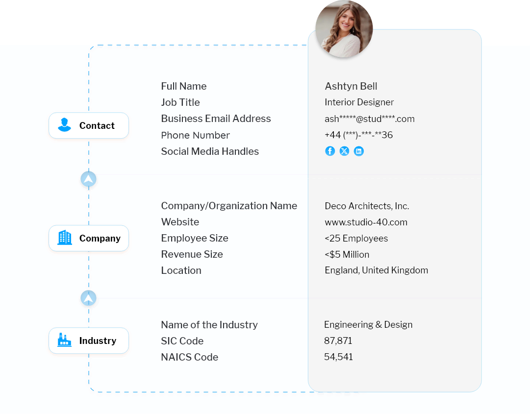 Data Fields Included in Our Email List of Interior Designers