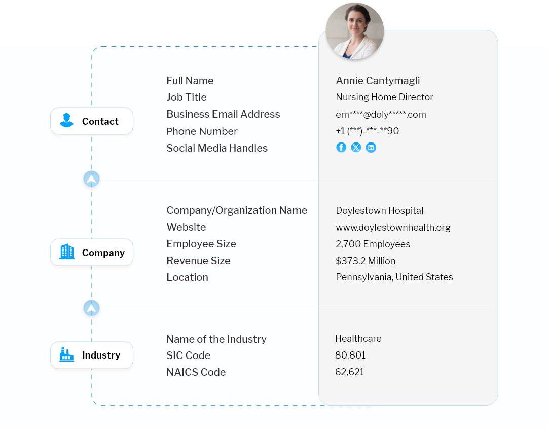 Data Fields Included in Our Email List of Nursing Homes