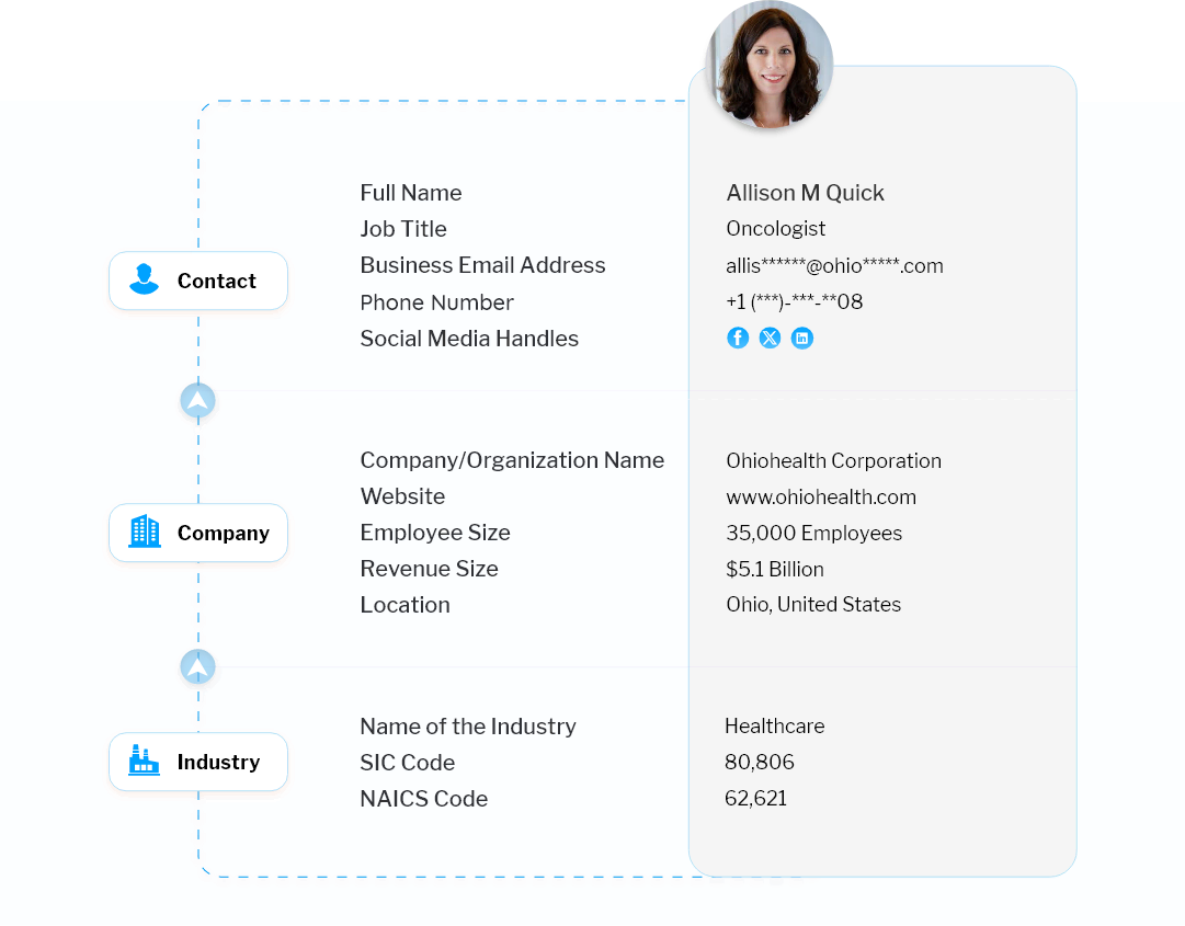 Data Fields Included in Our Email List of Oncologist