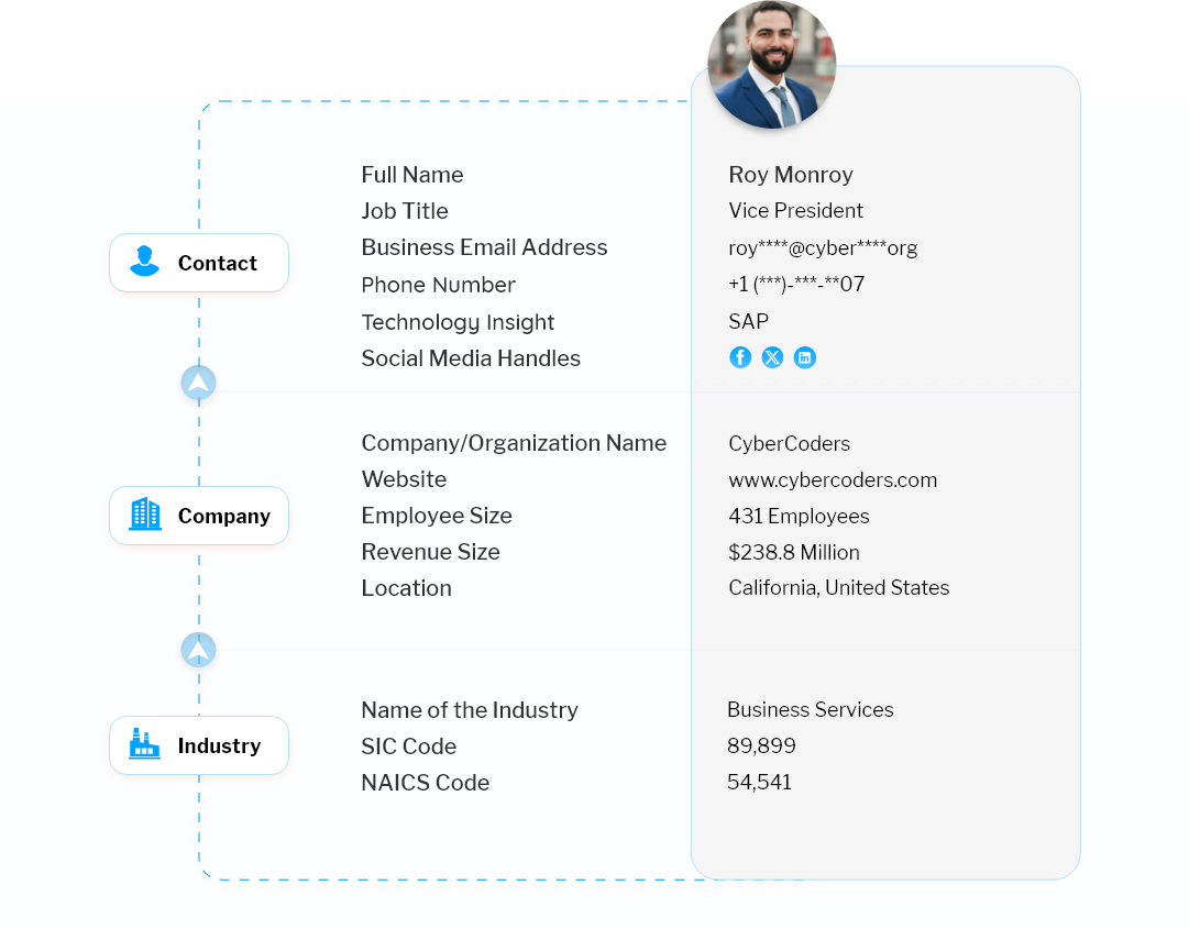 Data Fields Included in Our Email List of SAP Users
