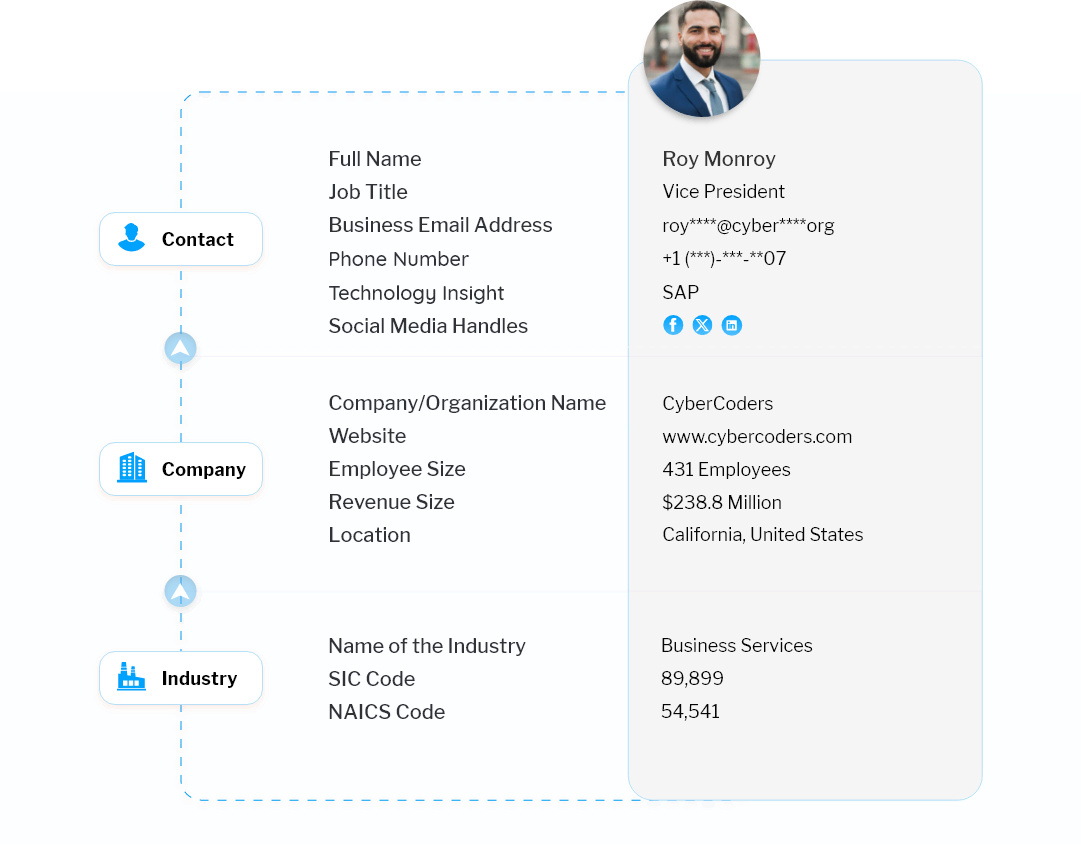 Data Fields Included in Our Email List of SAP Users