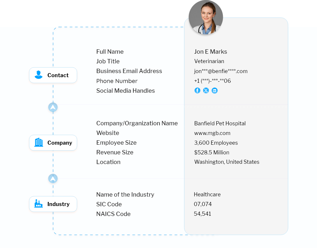 Data Fields Included in Our Email List of Veterinarian