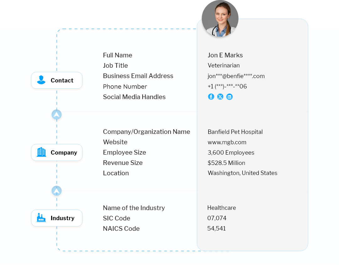 Data Fields Included in Our Email List of Veterinarian
