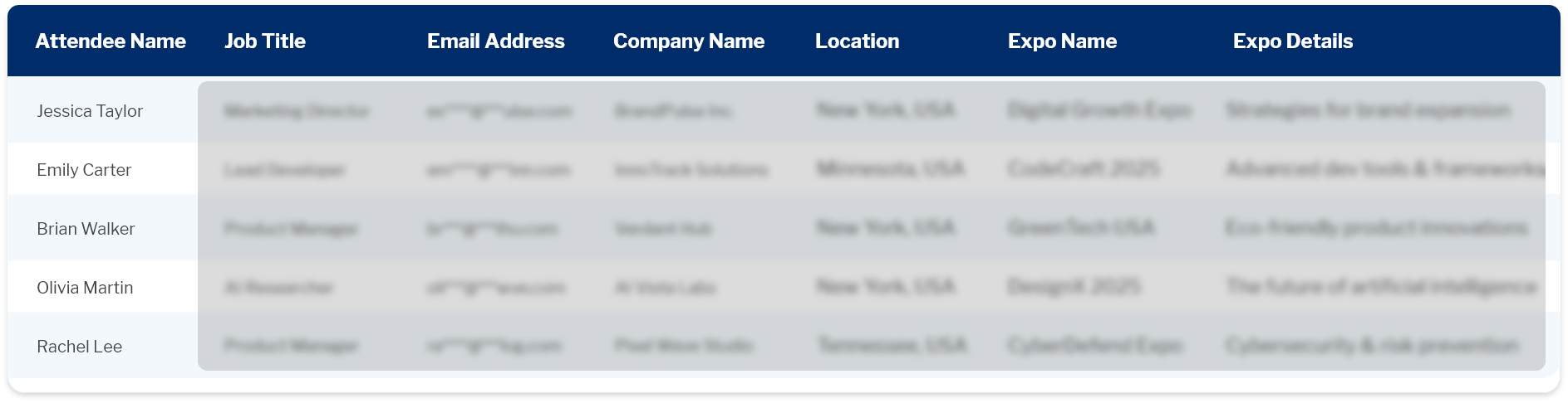 Data Fields Included in Our Email List of BIO International 2025 Attendees List