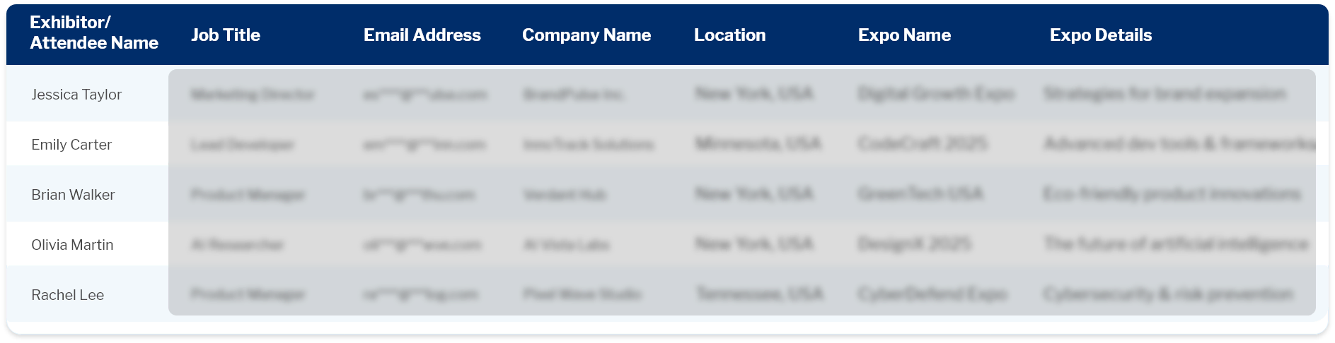 Data Fields Included in Our Email List of DistribuTech 2025 Attendees and Exhibitors List