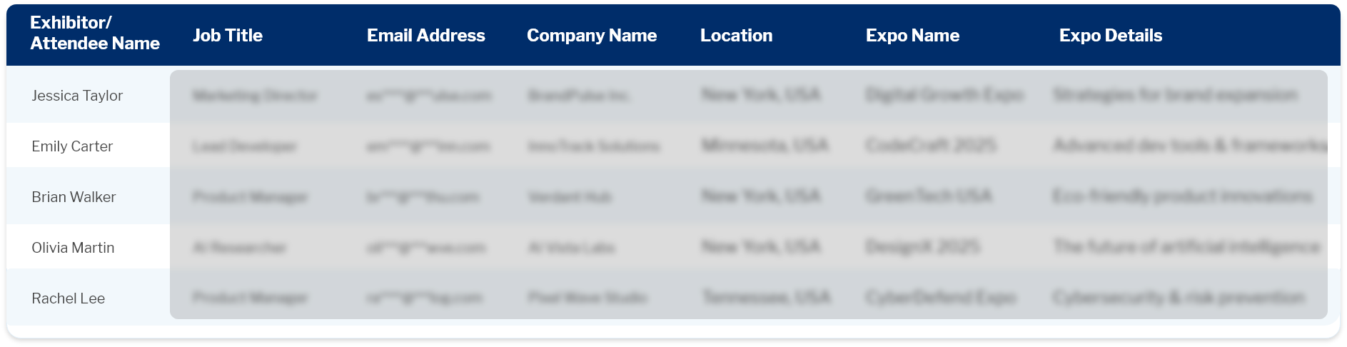 Data Fields Included in Our Email List of ISE 2025 Exhibitors and Attendees List
