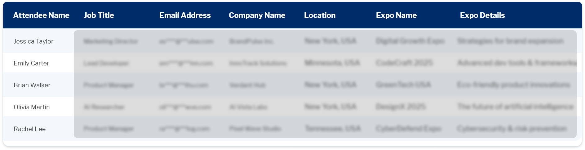 Data Fields Included in Our Email List of Utility Expo 2025 Attendees List