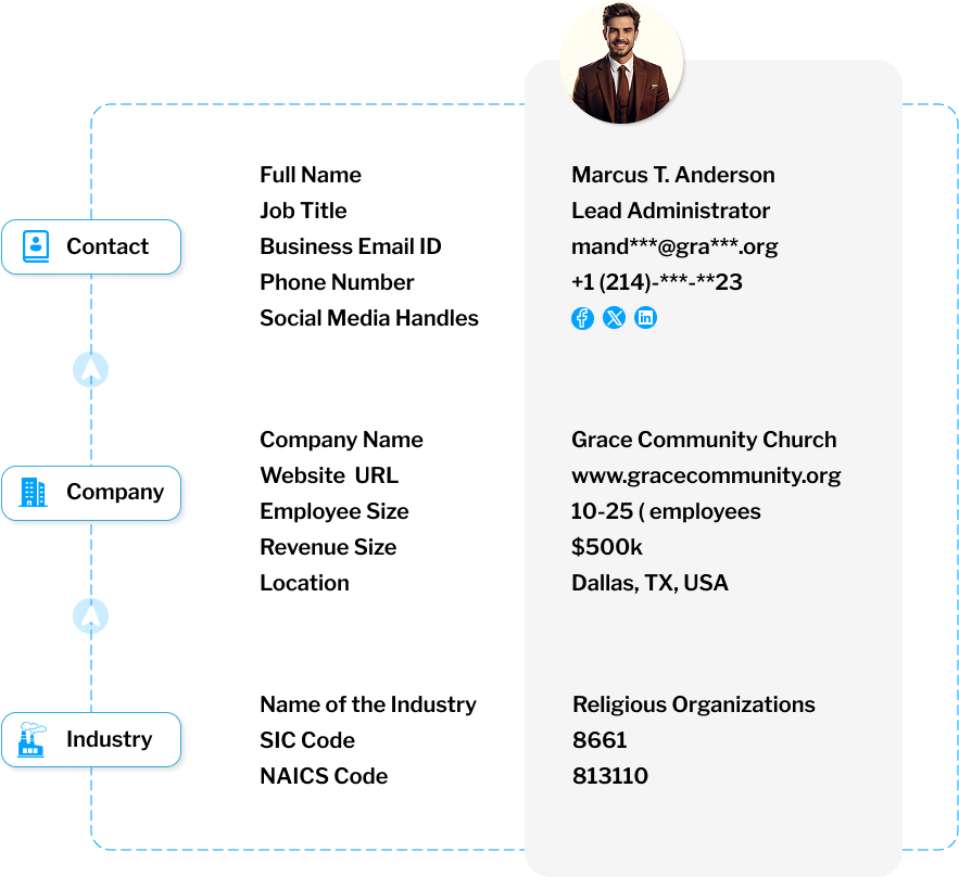 Data Fields Included in Our Email List of Church Email List