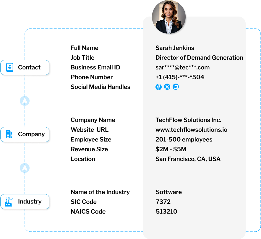 Data Fields Included in Our Email List of HubSpot Users list